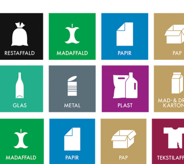 1. Få overblik over hvilke affaldstyper I har